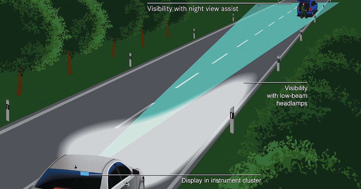 Sisteme Night Vision Webcar Romania