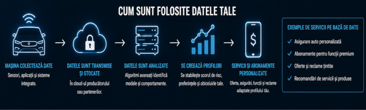 Masina ta te urmareste